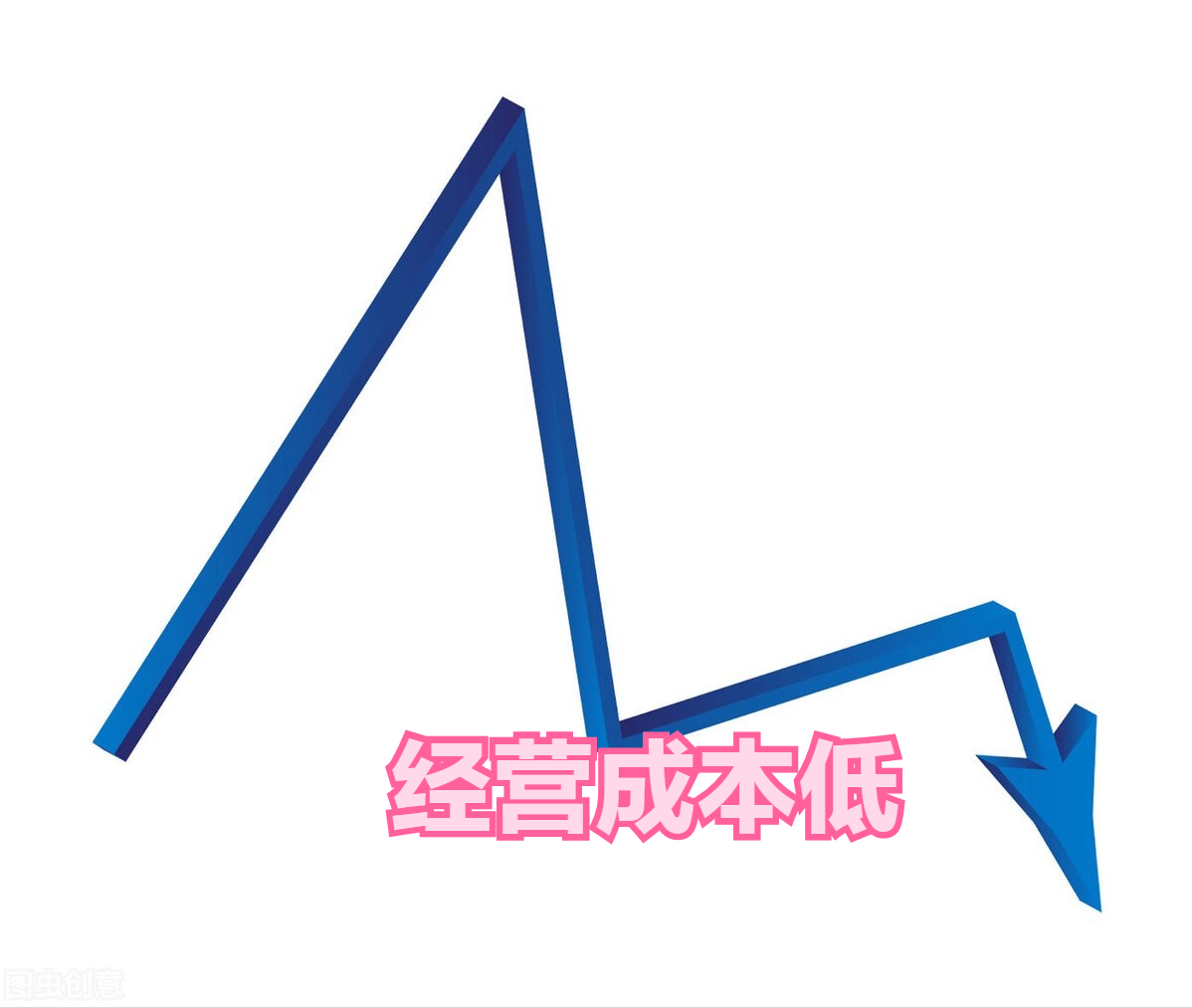 适合女性加盟项目有哪些（女生适合开的三种店）