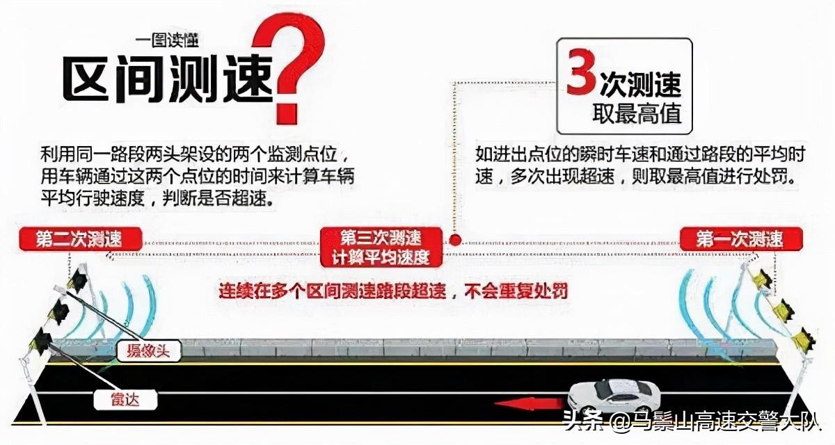 全程区间测速怎么计算违章（区间测速怎么计算违章）(图5)