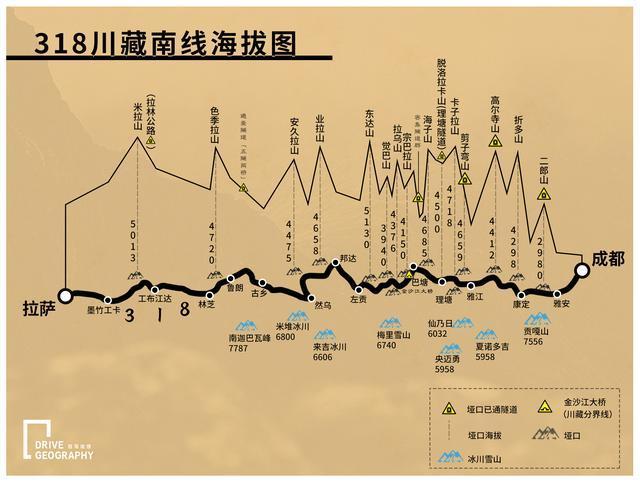 1.成都出发的317川藏线最大特点就是川藏线上有很多海拔高、路况好的地方，比如：