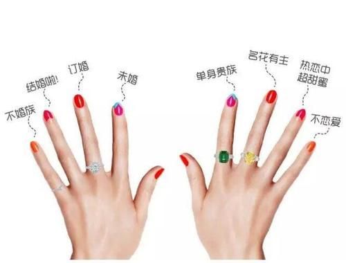 中指戴的戒指叫什么