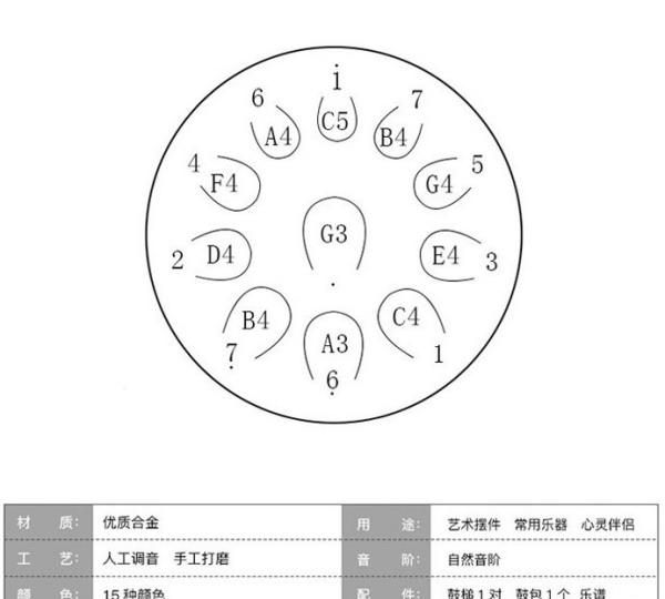 色空是什么乐器,空就是色,色就是空啥意思图5