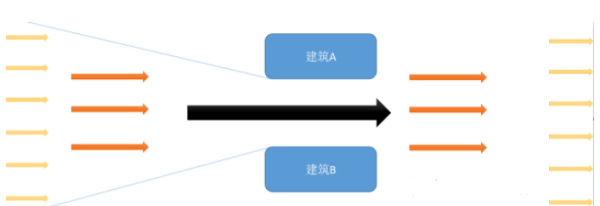 狭管效应风力变大还是变小,窄管效应发生风力会变小还是变大图2