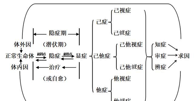 5个小妙招巧治口腔溃疡，反反复复口腔溃疡怎么办？图5