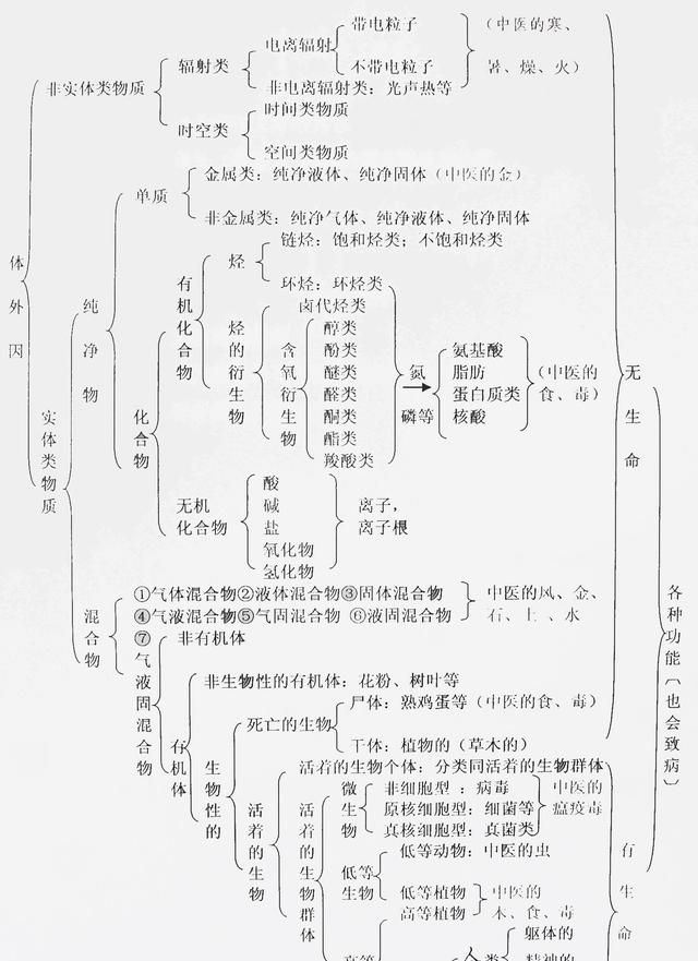 5个小妙招巧治口腔溃疡，反反复复口腔溃疡怎么办？图1