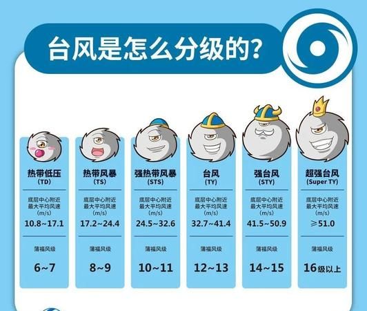 8级台风有多强视频