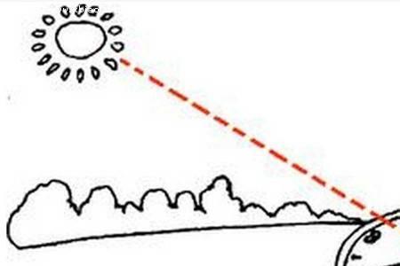 辨别方向的三种方法