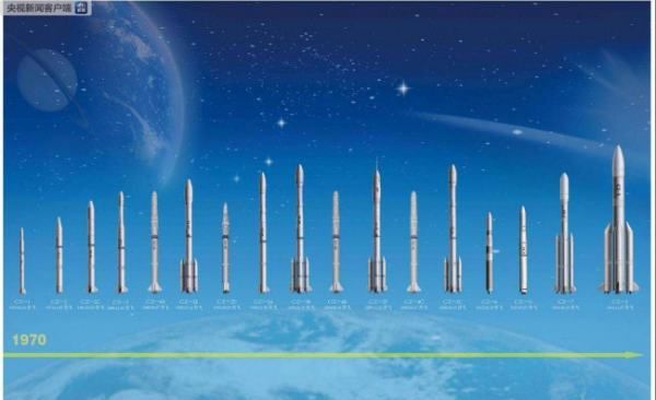 中国自主研制的航天运载工具命名为,中国自主研制的航天运载工具命名为什么图3