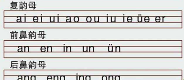6个单韵母8个复韵母,十八个复韵母都有哪些图1
