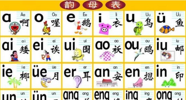 6个单韵母8个复韵母,十八个复韵母都有哪些图2