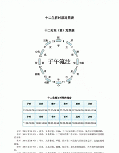 ​辰时是什么时候,辰时是什么时候