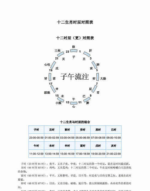 辰时是什么时候