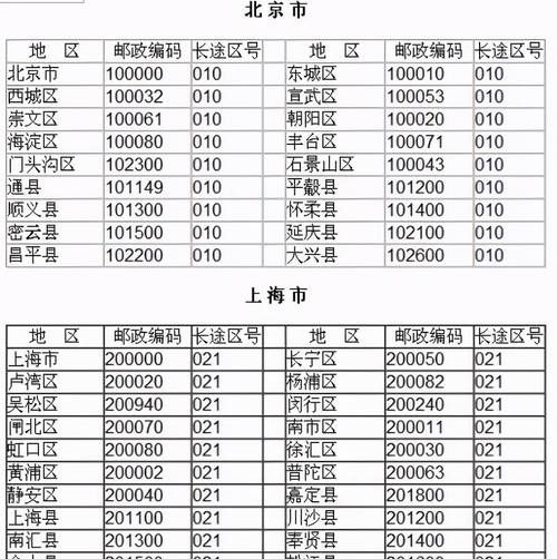 邮政编码每个数字的意义