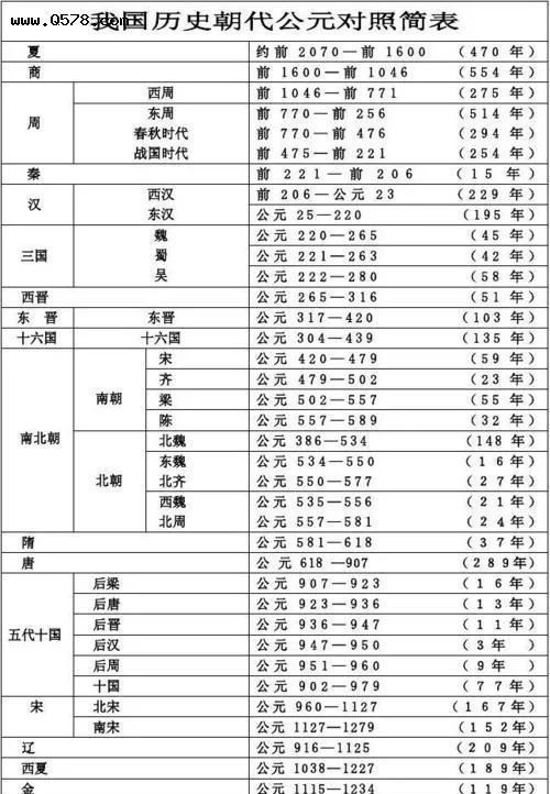 公元元年是什么朝代