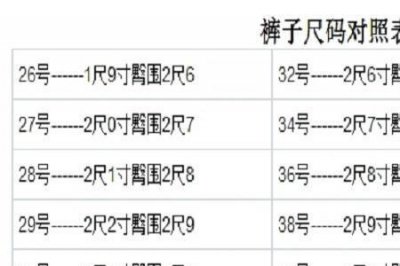 ​2尺5的腰围是穿多大码