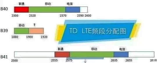 根据中华人民共和国民法典无线电频谱资源属于