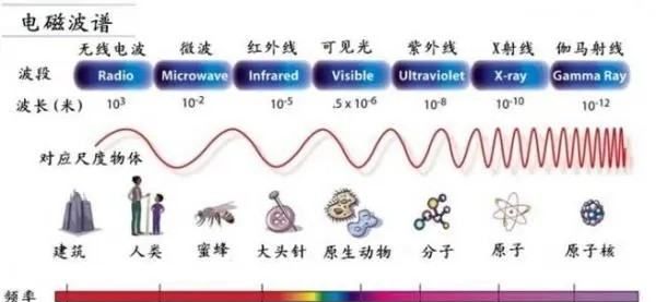无线电谱资源属于哪里所有,无线电频谱资源属于图1