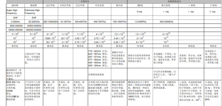 根据中华人民共和国民法典无线电频谱资源属于什么所有