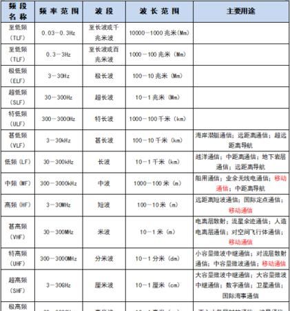 无线电频谱属于谁拥有