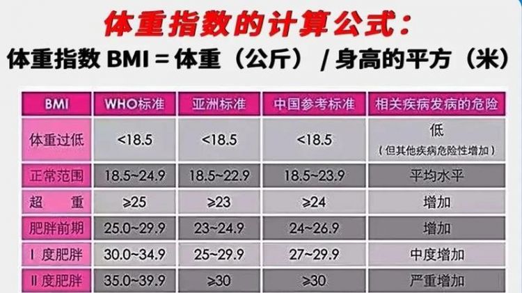 bmi指数正常范围表中国