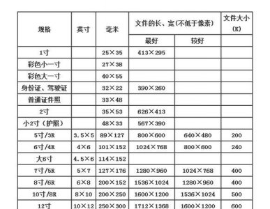 ​5寸照片尺寸，1~5寸照片的实际尺寸是多大啊？