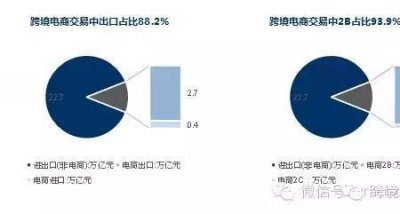 ​综合类2b电商是什么