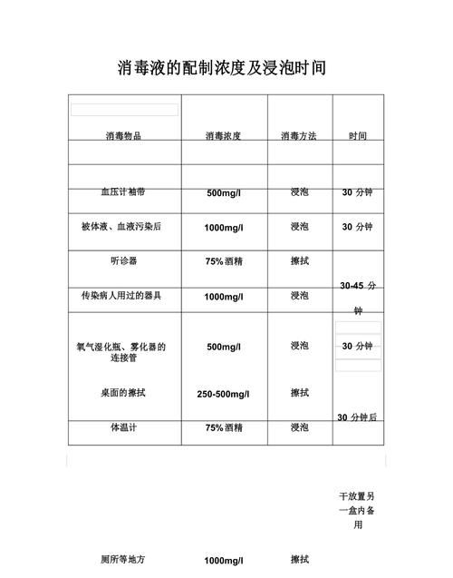 体温计消毒液的浓度及消毒时间表格