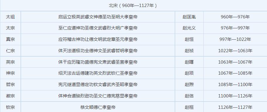 宋朝历代国君一览表