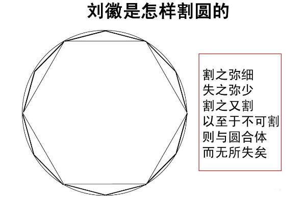 祖冲之简介：南北朝数学家，把圆周率精准到小数点后七位