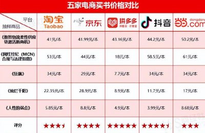 ​买书去哪个网站比较好便宜(五大电商平台，买书上哪家？评测详情看这里！)