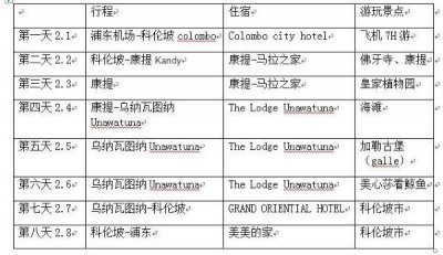 ​2022年张家界自驾游攻略