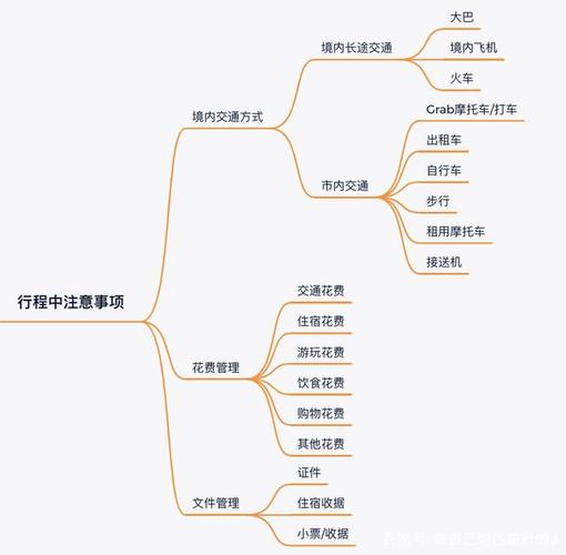 三、旅游安排及注意事项
