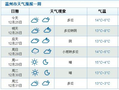 ​庐山景区攻略