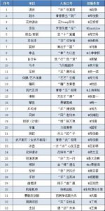 ​运动会标语口号_运动会标语12字