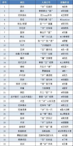 运动会标语口号_运动会标语12字-第1张图片-