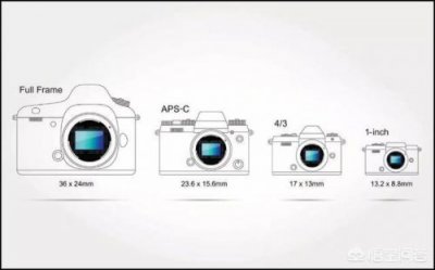 ​rollei摄像机(rollei摄像机手持微型)