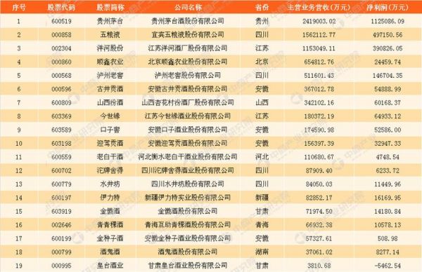 安徽省白酒上市企业比较好