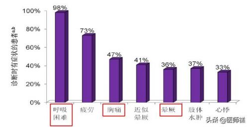 继发性肺动脉高压可以治愈吗(继发性肺动脉高压可以活多久)-第1张图片-