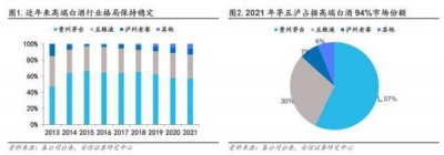 ​三沟45度酒价格多少  三沟酒42度