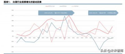 ​2016中国白酒市场(中国白酒市场销售额)
