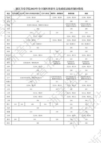 四川音乐学院分数线艺考2023(四川音乐学院分数线2023)-第2张图片-