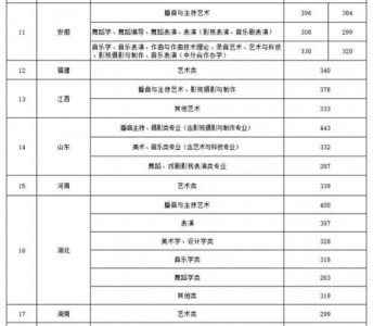 ​四川音乐学院分数线艺考2023(四川音乐学院分数线2023)