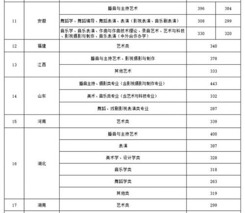 四川音乐学院分数线艺考2023(四川音乐学院分数线2023)-第1张图片-