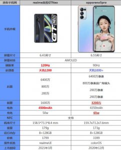 ​oppo真我处理器咋样（opporealme配置参数）