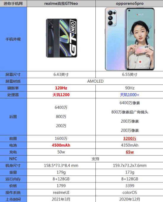 oppo真我处理器咋样（opporealme配置参数）