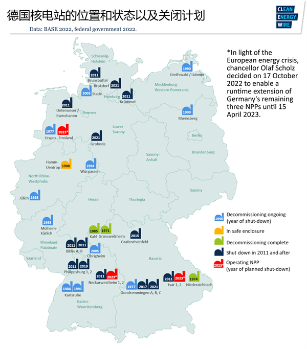 为什么德国不发展核电(德国为什么要淘汰核电)