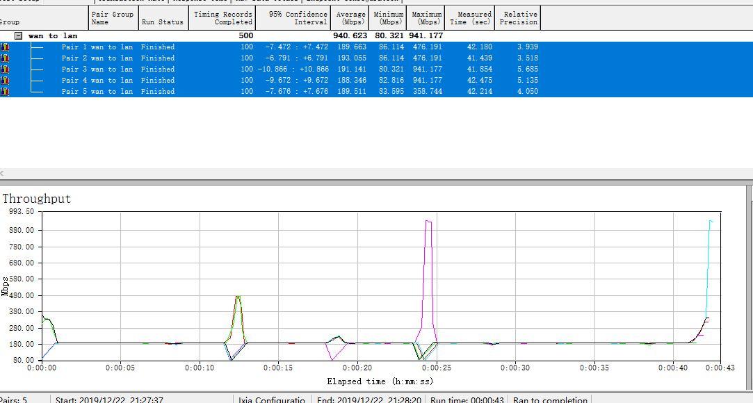 路由器易展版是什么意思(路由器易展版和标准版有什么区别)