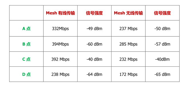 路由器易展版是什么意思(路由器易展版和标准版有什么区别)