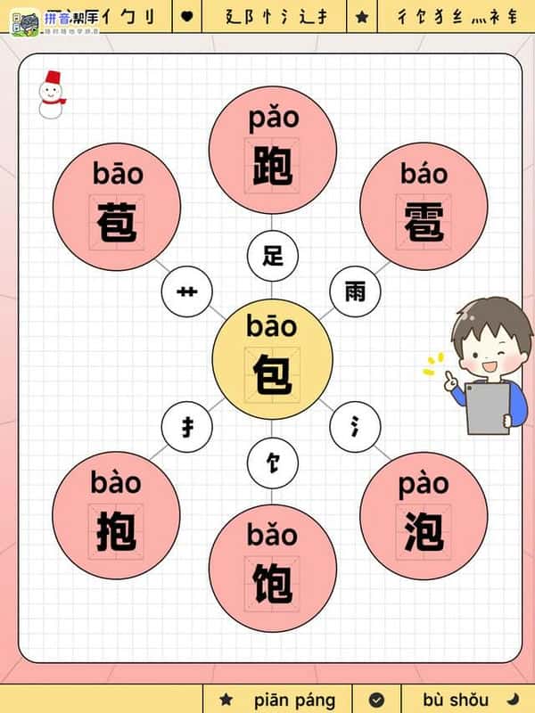 怎么讲形声字（形声字有哪些）