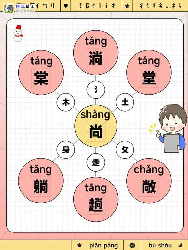 怎么讲形声字（形声字有哪些）