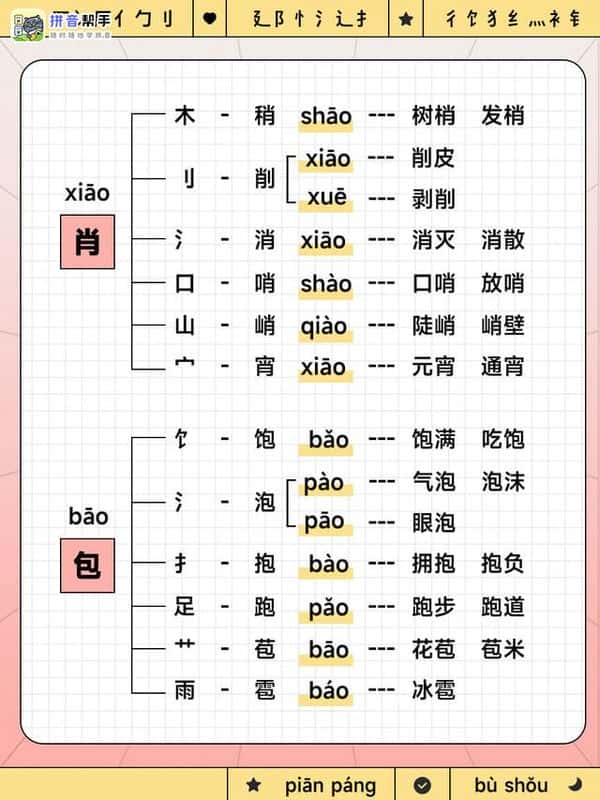 怎么讲形声字（形声字有哪些）